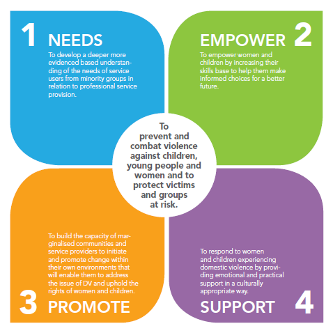 Needs, Empower, Promote, Support